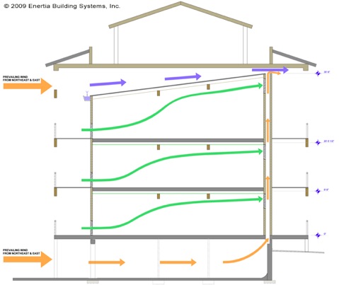 airflowsection